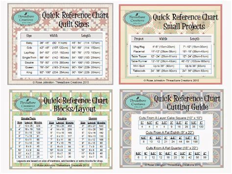 Quick Reference Chart- Cutting Guide - Threadbare Creations