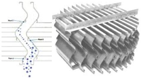 Mist Eliminators — Armatec Environmental Ltd