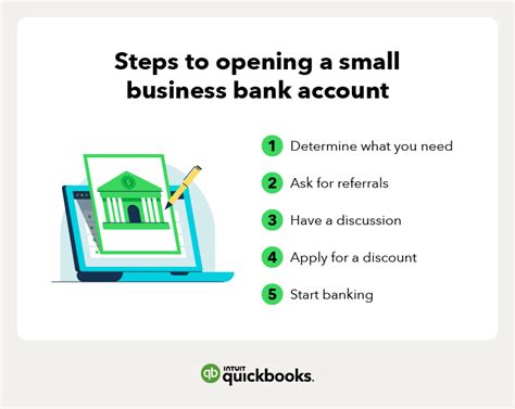 Best Small Business Bank Accounts 2024 - Kelly Melisse