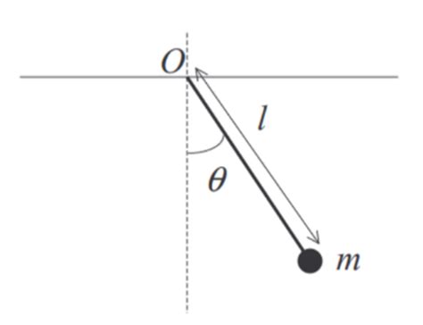 Solved What is the Lagrangian of simple pendulum system with | Chegg.com