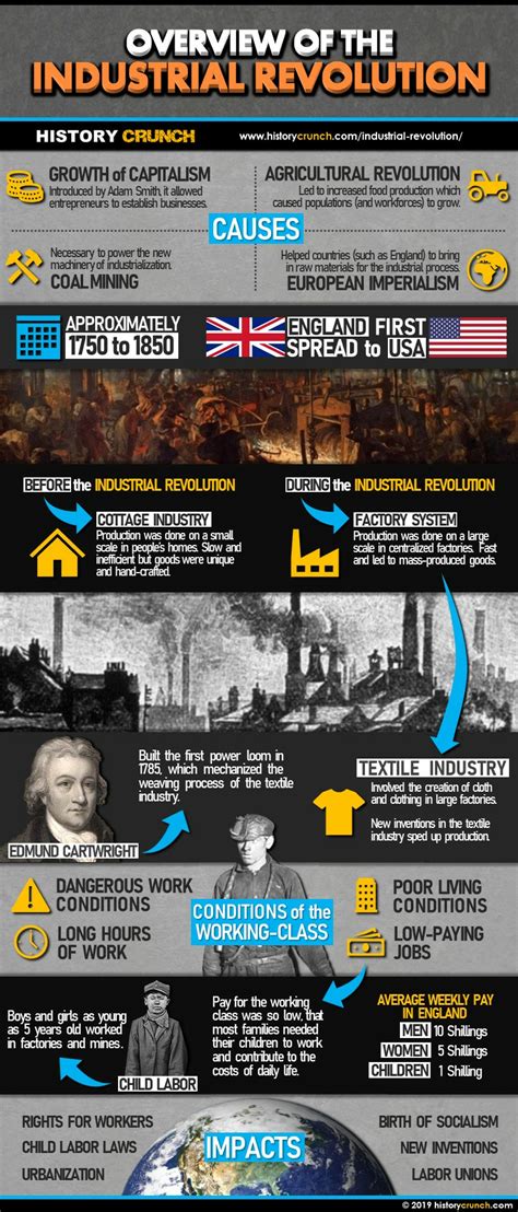 Industrial Revolution History Overview - HISTORY CRUNCH - History ...