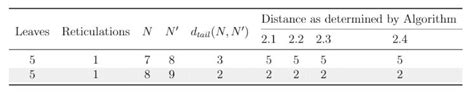 Tabular column width evenly distributed ~ TeX - LaTeX ~ AnswerBun.com