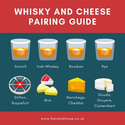 Guide to Whisky and Cheese Pairing | Havana House | Cheese pairings ...