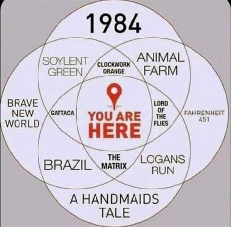 1984 Soylent Green Animal Clockwork Orange Farm Brave New World Meme