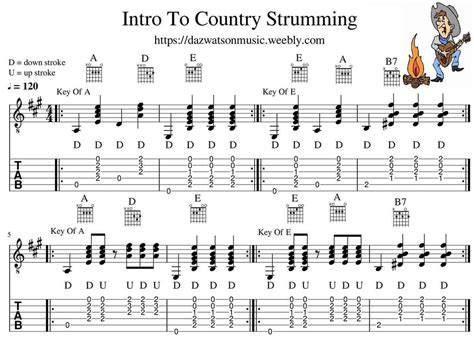 Country Guitar Strumming For Beginners | Guitar strumming, Easy guitar songs, Guitar chords ...