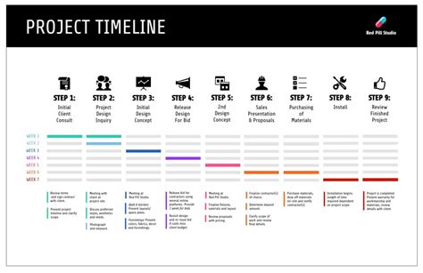 Timeline Schedule Template - SampleTemplatess - SampleTemplatess