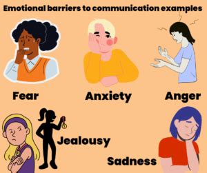 Emotional Barriers to Communication: Examples & Solutions