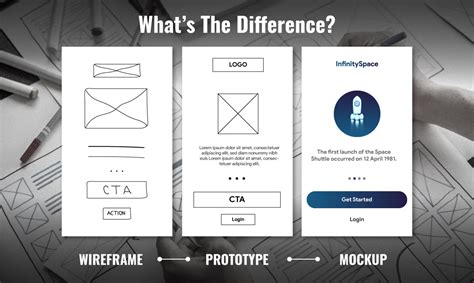 What Is The Difference Between Prototypes and Wireframes?