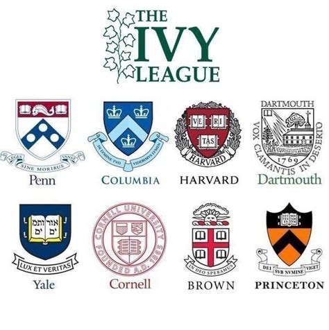 Pin by Jaden Haynes on Logos | Ivy league universities, Ivy league ...