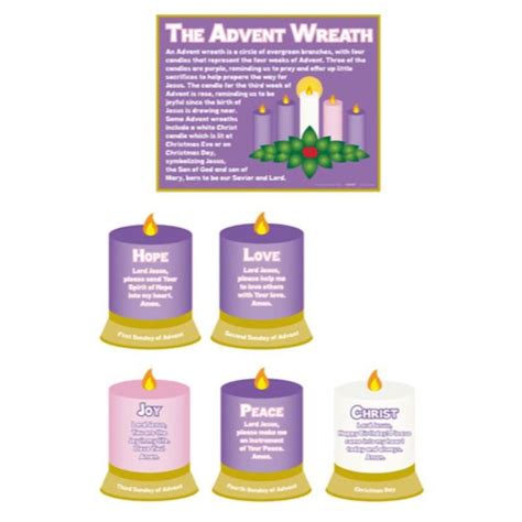 Advent Explained For Children