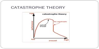 catastrophe theory - HKT Consultant