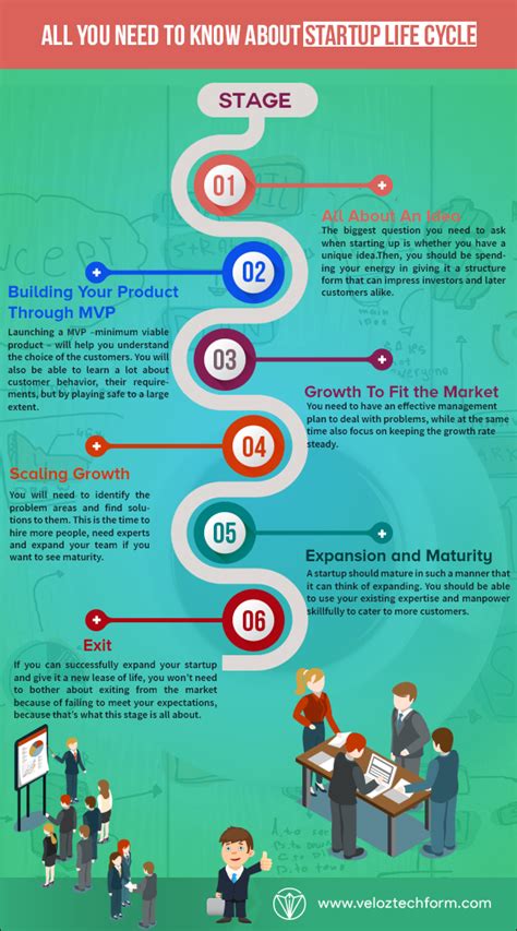 All You Need to Know About Startup Life Cycle Infographic Startup Infographic, Infographic ...