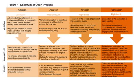 Navigating open pedagogy, part 1 – You're the Teacher