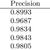 The performance analysis of generalized eigenvalue decomposition. | Download Scientific Diagram