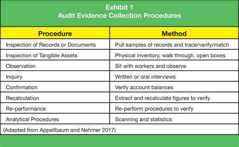 Auditing and Accounting During and After the COVID-19 Crisis | LaptrinhX / News