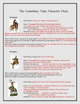 The Canterbury Tales Characters Chart by The English Literature Store