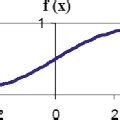 Sigmoid Activation Function | Download Scientific Diagram