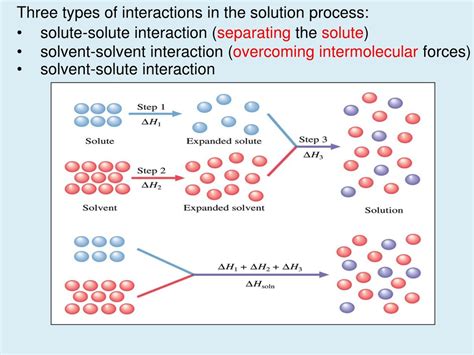 PPT - Solutions and Mixtures PowerPoint Presentation, free download ...