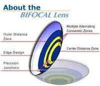 Paul Jackson from LA: Get Dual Benefits from Bifocal Contact Lenses