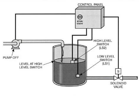 Pump Control Panel basics • OEM Panels