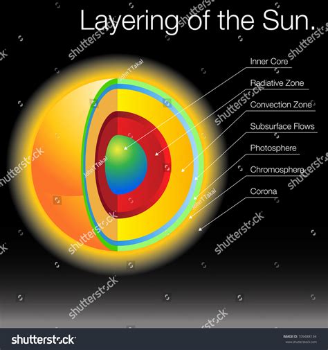 Image Layers Sun Stock Vector 109488134 - Shutterstock