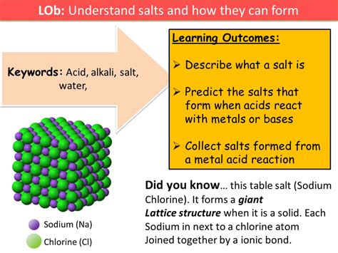 Making Salts | Teaching Resources