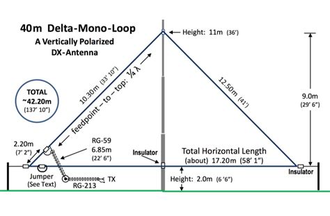 The 40m Delta Mono-Loop : Resource Detail