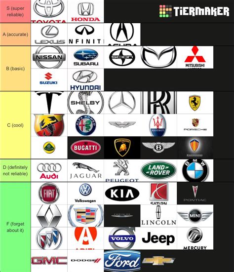 Luxury Car Brands List