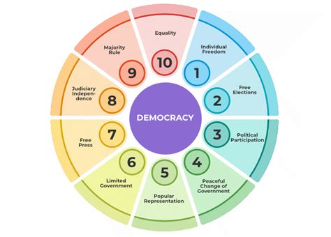 Broader Meaning of Democracy - GeeksforGeeks