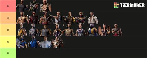 Mortal Kombat 1 (2023) Tier List (Community Rankings) - TierMaker