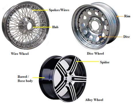 AutoInfoMe: Automobile Wheel Assembly