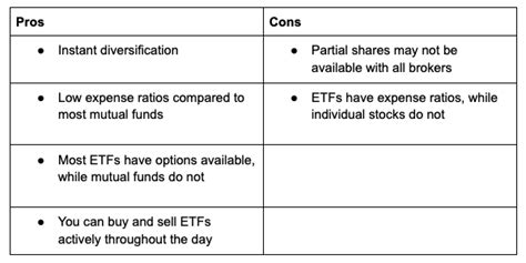 Pros and Cons of ETFs: Your Ultimate Guide — The Market Hustle