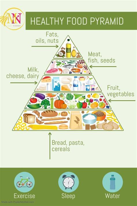 Healthy food pyramid | Food pyramid, Food pyramid kids, Healthy recipes