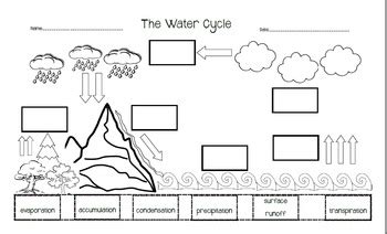 The Water Cycle-Cut and Paste by The Geek Librarian | TPT