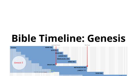 Biblical Timeline Genesis