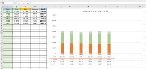 Excel Chart data table. Formatting one row (TOTAL) only - Super User