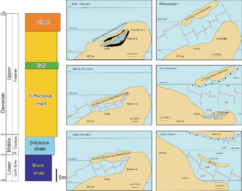 Initiation of Paleo-Tethys Ocean and its record in the stratigraphic ...