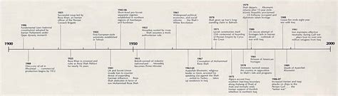 Iranian Revolution Timeline