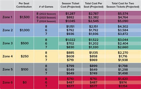 Ohio State Introducing New Model for Football Season Tickets Beginning ...