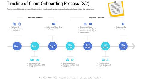 Customer Success Onboarding Process Templates with Samples and Examples