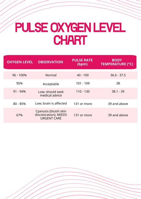 Free Pulse Oximeter Blood Oxygen Level Chart - Download in PDF, Illustrator | Template.net