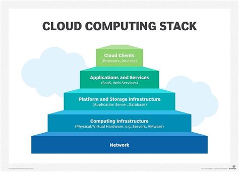 What is cloud infrastructure?