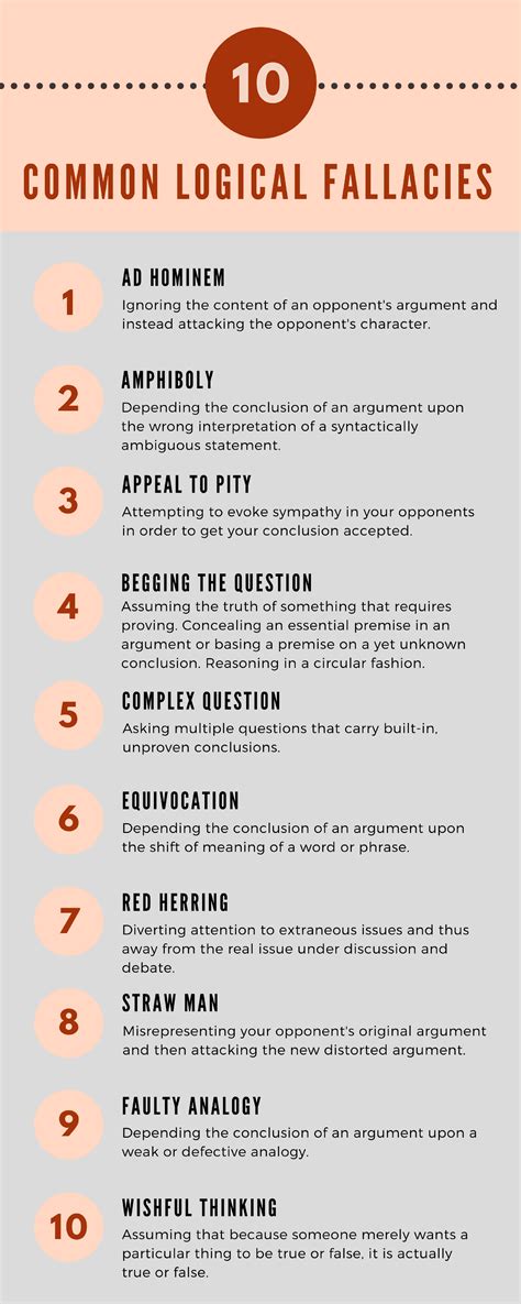 Logical Fallacies Infographic