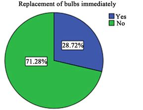 Service Accountability and Social Well-Being of the Rural Community in Local Government ...