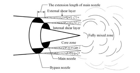 Turbojet Vs. Turbofan | Construction, Uses, And Efficiency – Engineerine