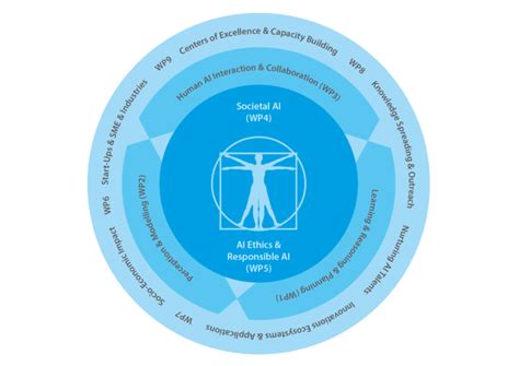 Research Roadmap for European Human-Centered AI | Humane AI