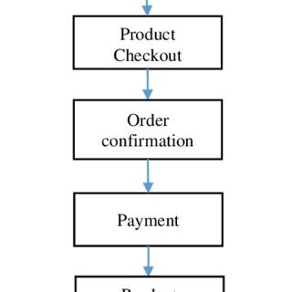 Sales System Diagram | Download Scientific Diagram