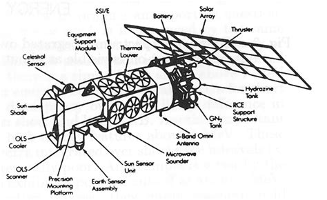 [DIAGRAM] Internet Satellite Diagram - MYDIAGRAM.ONLINE