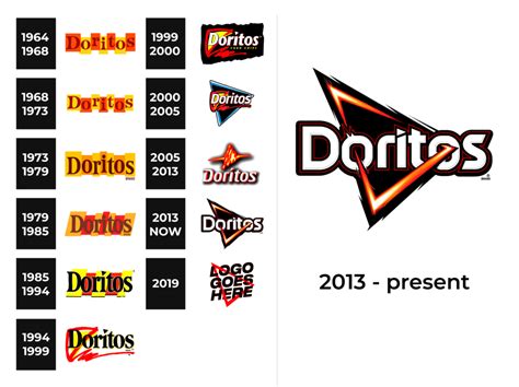 Doritos Logo and sign, new logo meaning and history, PNG, SVG