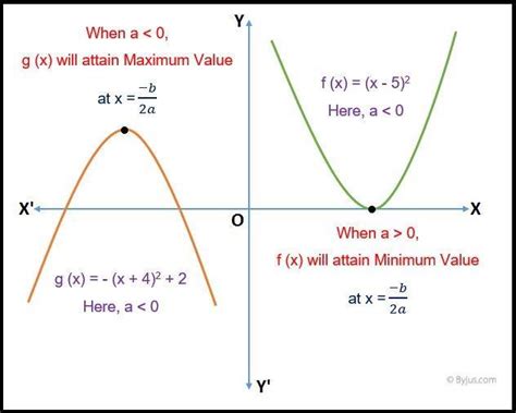 How To Find Max And Min From Sine Equation - Learn how to write the equation of a sinusoidal ...